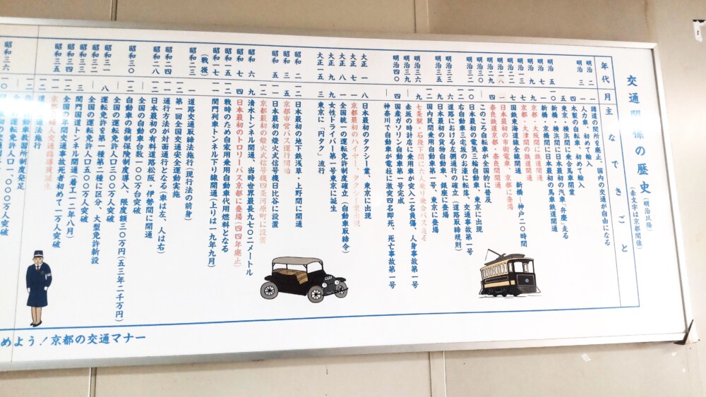 交通関係の歴史年表（京都府運転免許試験場）　撮影：MKタクシー