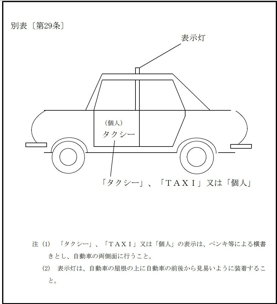 タクシー業務適正化特別措置法施行規則第29条の別表